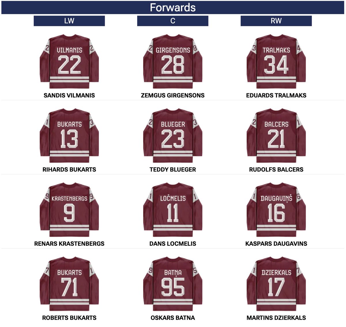 Daily Faceoff - Fantasy tweet media