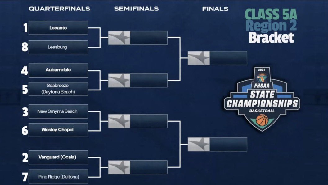 New Smyrna Beach High School Basketball tweet media