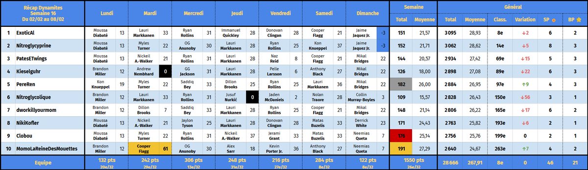 Stockholm Dynamites TTFL 🇸🇪🧨 tweet media