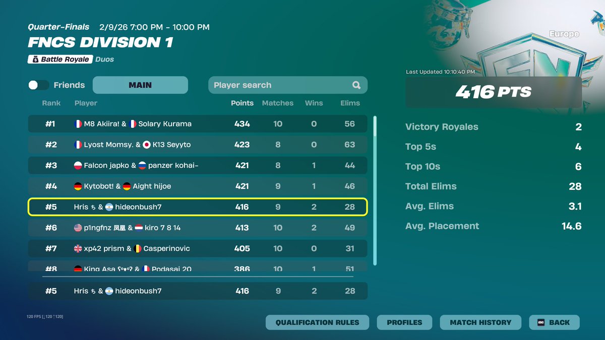 day 1 <a href="/taysonFN/">TaySon</a> 
f/a