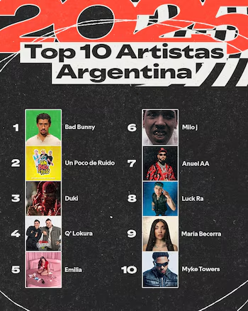 Todo duelo comienza con la negación. Es muy duro saber que existe una parte de ti que no puedes dominar y que no te atreves a ver a los ojos. Es lo que Jung llamaba la 'sombra'.

Pero que vos no lo veas, no quiere decir que los demás no lo hagamos.

Esto también es lo que eres: