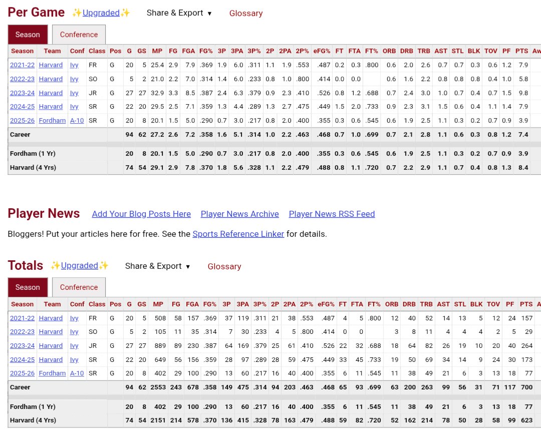 Dion (J & T Sports) tweet media