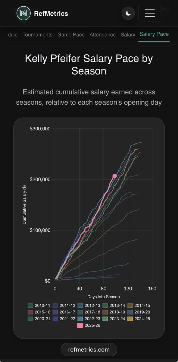 RefMetrics tweet media