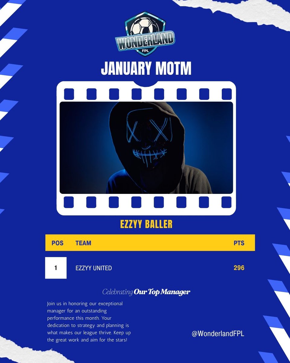FplWonderland's tweet photo. Congrats to @Ollohson for finishing top for January with 296 points!

Brilliant picks, bold moves &amp; consistency made the difference. 
DM for your prize.

Who will take the crown next month? 🔥
#WonderlandFPL #FPL #FPLCommunity #ToughEnough https://t.co/pWNCX1gaUE