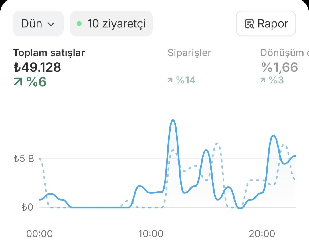 Milyoner Oluyoruz tweet media
