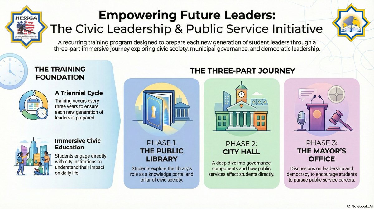 Empowering Future Leaders: The Civic Leadership &amp;amp; Public Service Initiative psqr.io/tWNmWyG9RE via <a href="/ParentSquare/">ParentSquare</a>