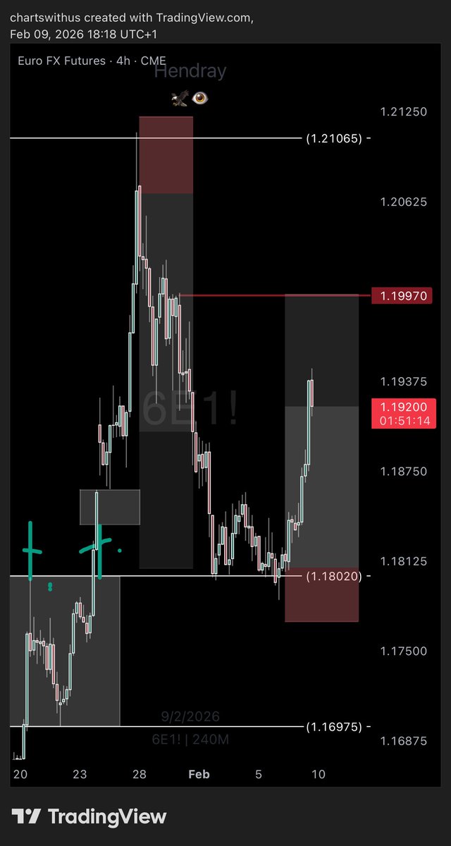 Stop lamenting. 

It’s a waiting game either it’s Gold, Indices or EURUSD.
