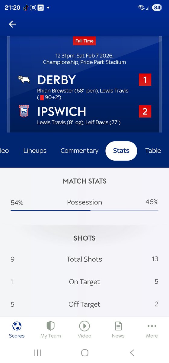 yardley1884's tweet photo. @JacobBrown20_ 85 percent of the game 😆 ok https://t.co/W8LVWCA3oe