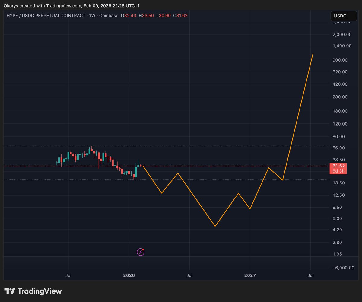 $HYPE coded to 1k+

bookmark