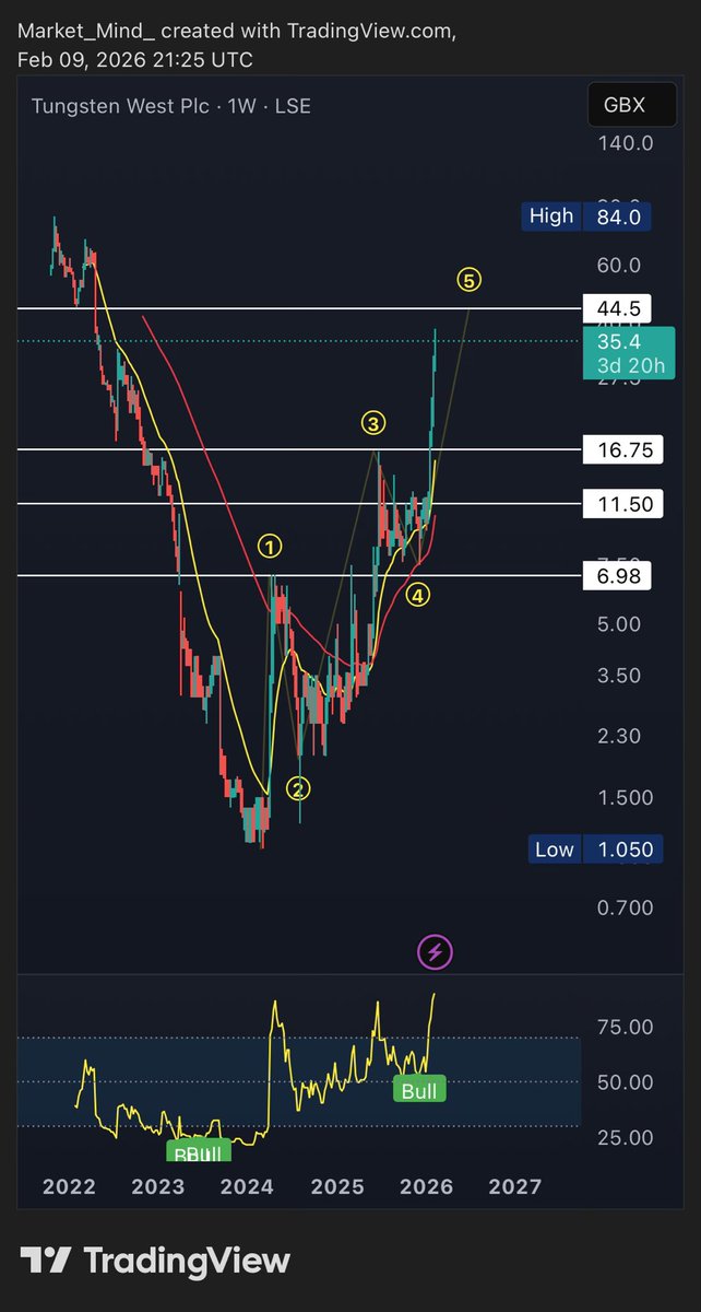 Market_Mind tweet media
