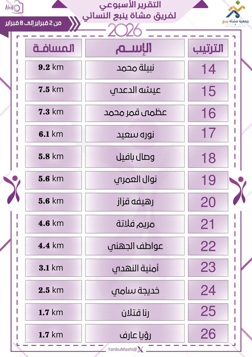 فريق مشاة ينبع النسائي التطوعي tweet media