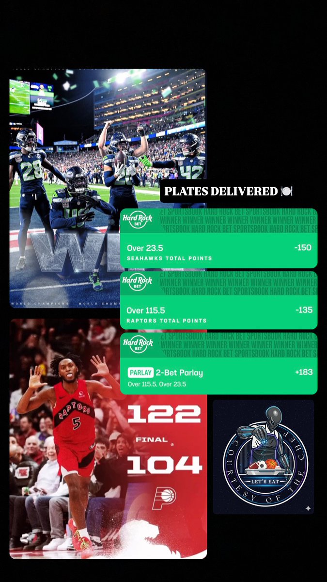 CityHaze's tweet photo. 📣 MAX PLATES 💎🍽 (2/2)
🏀 Seahawks TT O23.5 📦✅ (-150)
🏀 Raptors TT O115.5 📦✅ (-135)
🍽 2-Bet Parlay 💎💎✅ (+183)

LET’S EAT! 👨🏾‍🍳 https://t.co/MYEALwEE6n