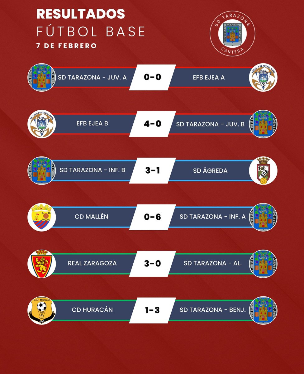 ✍️ Resultados fútbol base 7 de febrero