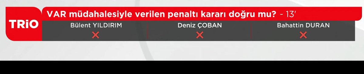 ❔ 13. dakikada Fenerbahçe - Gençlerbirliği maçında Fenerbahçe lehine verilen penaltı doğru mu?

❌ Mustafa Çulcu: "Böyle penaltı olmaz. Penaltı yok."
❌ Bünyamin Gezer: "Penaltı yok. VAR müdahalesi yanlış."
❌ Bahattin Duran: "Penaltı değil. VAR müdahalesi yanlış."
❌ Deniz