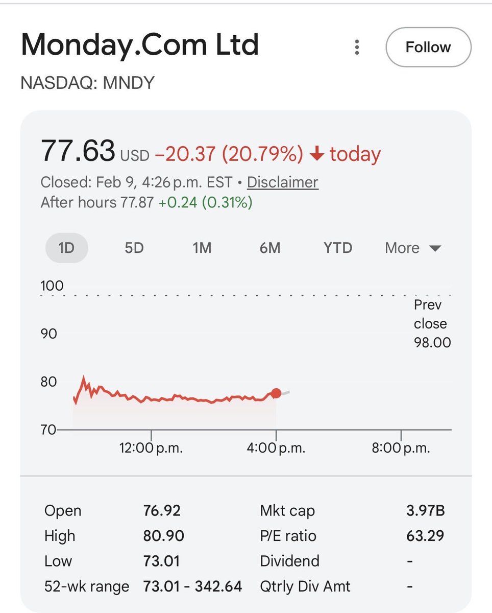 $MNDY

MONDAY BLUES!!
