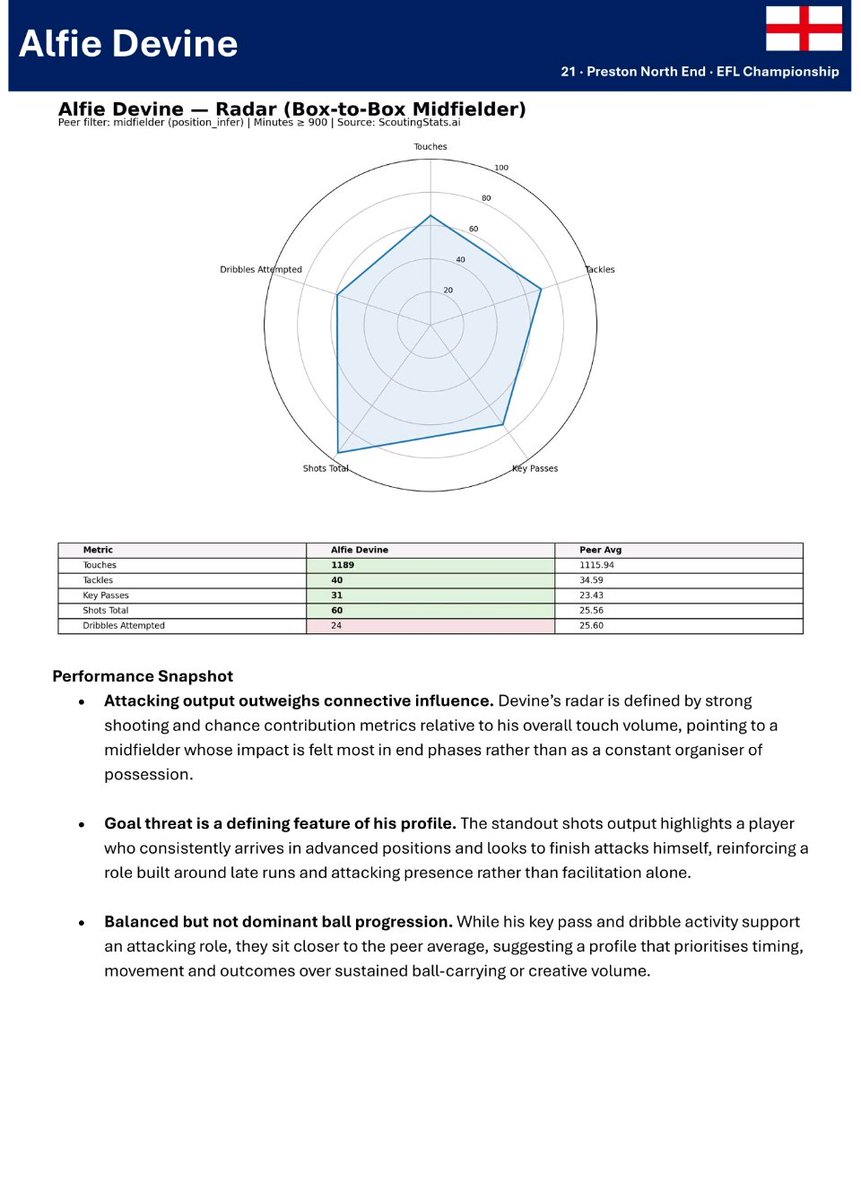 Glen G - Footy Analytics tweet media