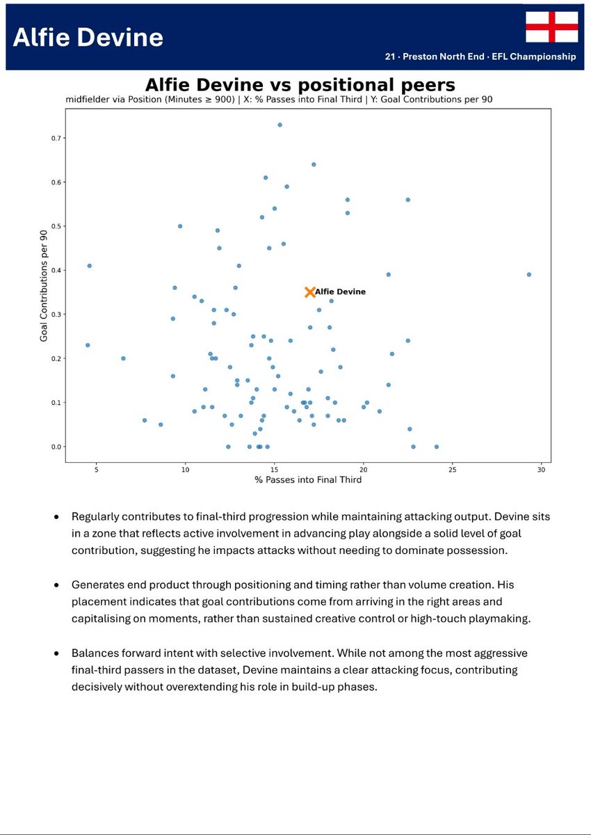 Glen G - Footy Analytics tweet media