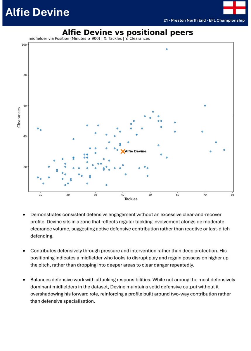 Glen G - Footy Analytics tweet media