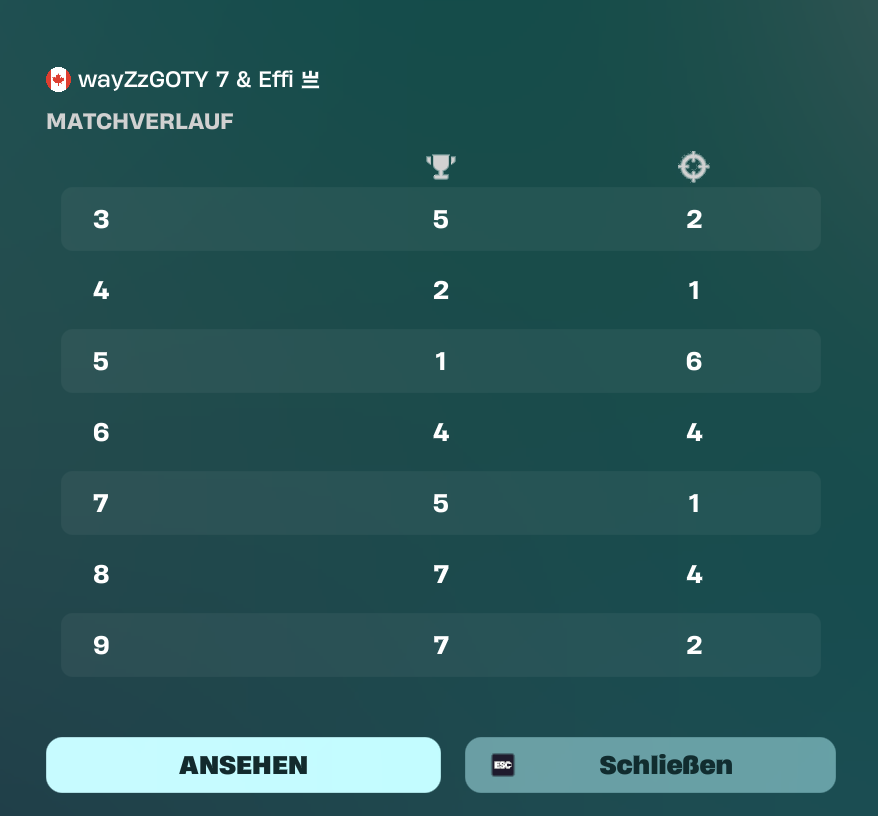 Qualed div3 w the best mate <a href="/effidct/">Efort</a> <a href="/OMNI_EU/">OMNI eSports</a>