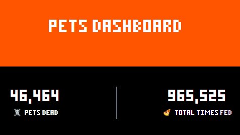 Pizza Pets Game tweet media