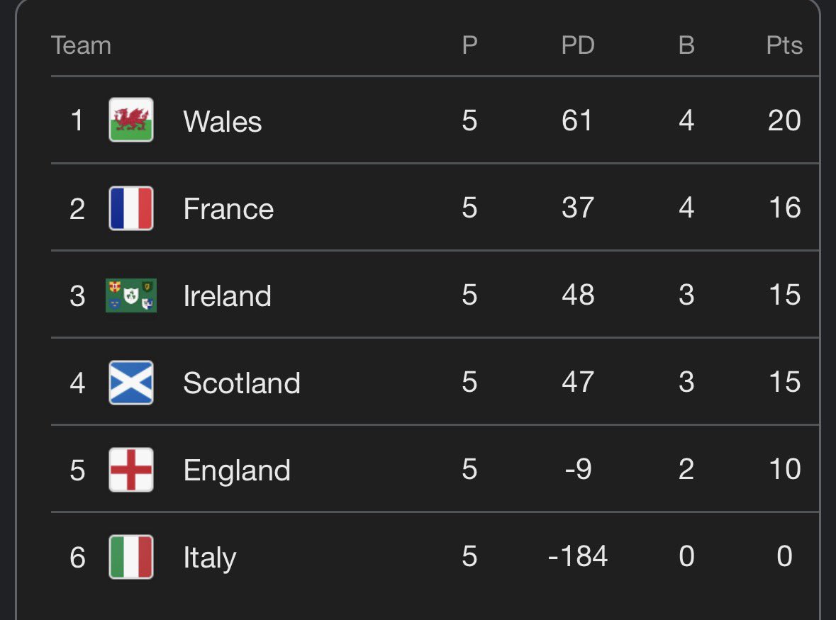 Brok Harris’s Braai tweet media