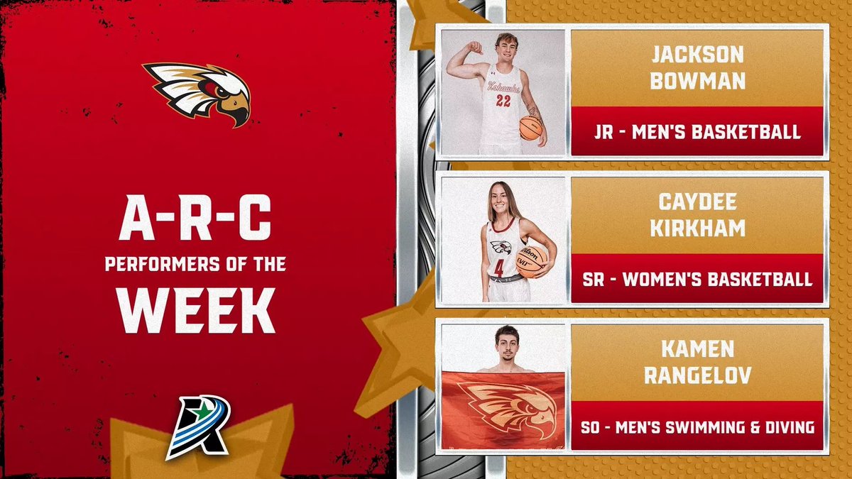 Coe Athletics tweet media