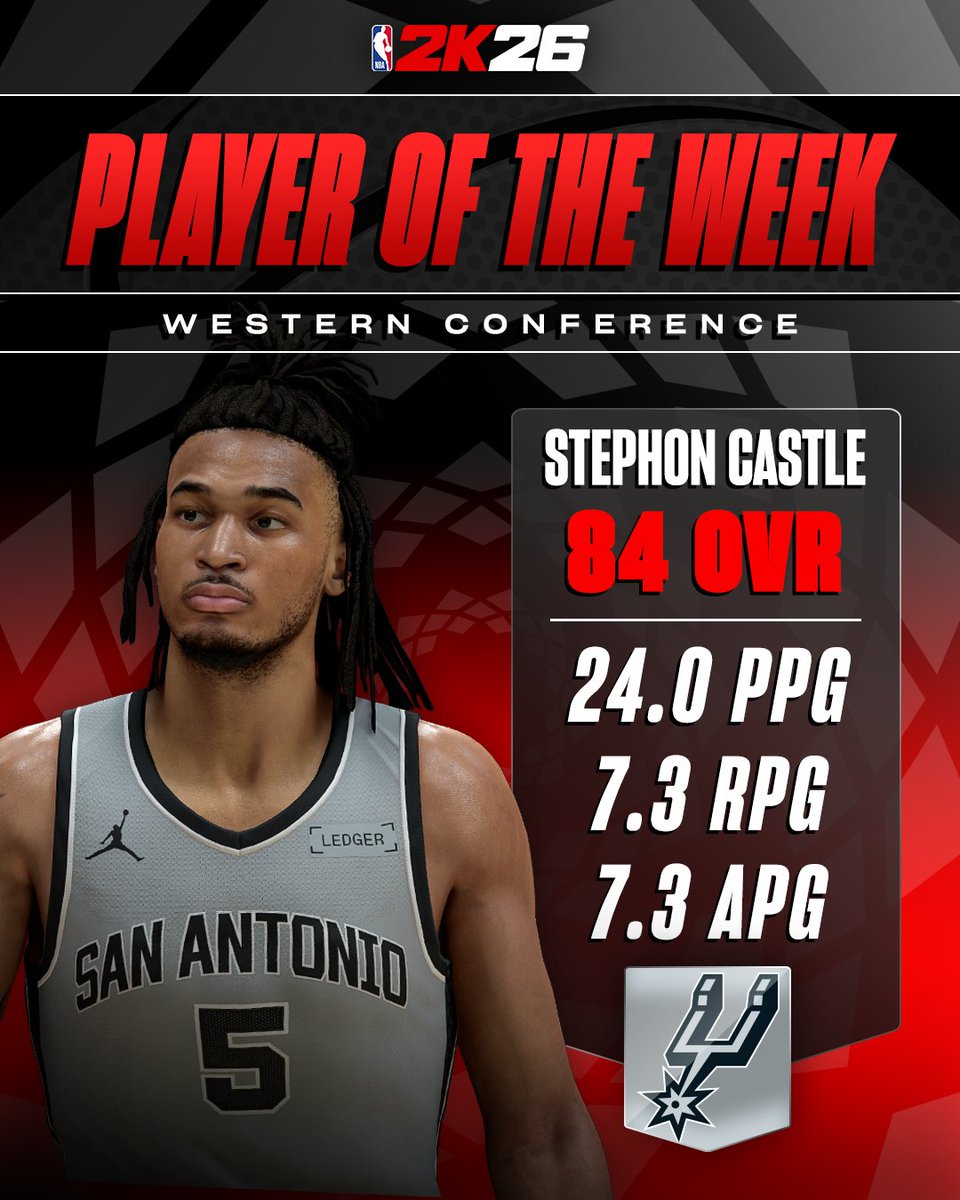 NBA2K's tweet photo. NBA Players of the Week 💯

Strong showings from Johnson and Castle get them the nod 💪 https://t.co/7UMIdUJstu