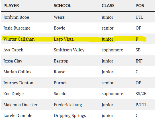 TX Blaze ATX National tweet media