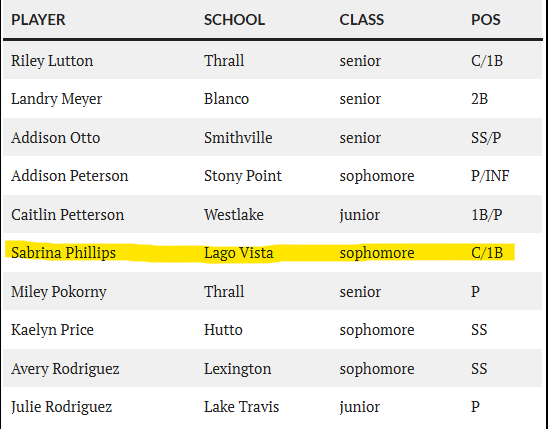 TX Blaze ATX National tweet media