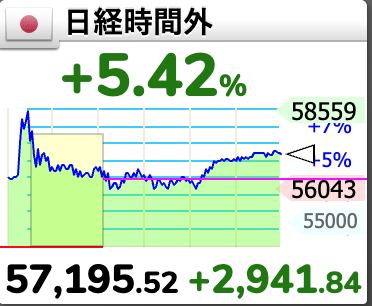 日経平均はさらに上っぽい🤣