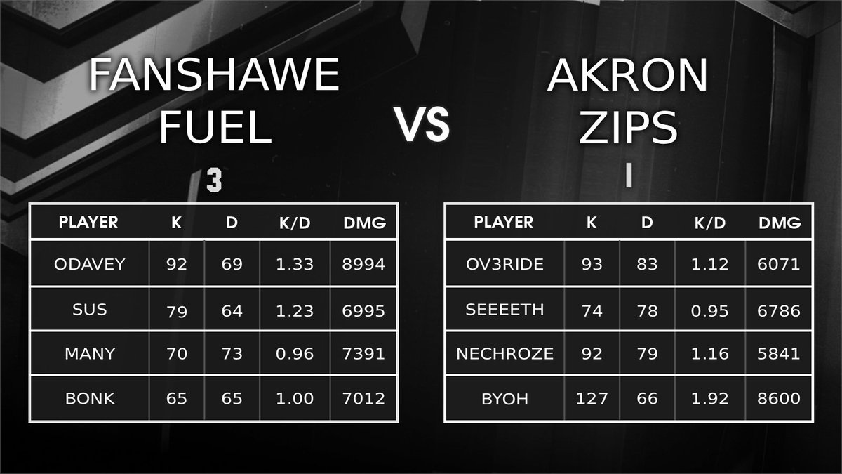 CCL Stats tweet media