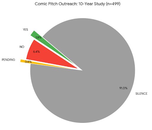 Nir Levie tweet media