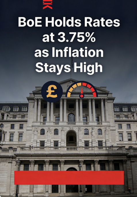 macro_pulse's tweet photo. Bank of England keeps its base interest rate at 3.75% as inflation remains stubbornly above target. The BoE signals a cautious stance, balancing price pressures with economic activity. 🇬🇧📊 
#BankOfEngland #InterestRates #Inflation #UKEconomy https://t.co/M6JMM2lnga