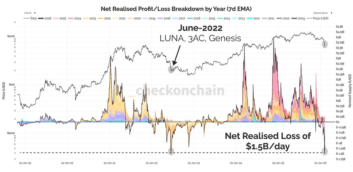 _Checkonchain tweet media