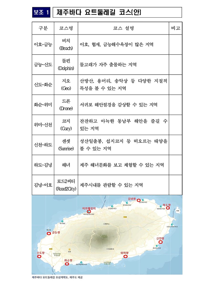 제주도가 섬을 요트로 일주하는 요트둘레길 '야뜨루뜨' 구상을 공개했는데, 남방큰돌고래 해양생물보호구역으로 지정된 신도리 일대를 '돌핀' 코스로 명명하기로 했답니다. 이미 관광선박들의 횡포로 돌고래들이 스트레스를 받으며 휴식-먹이활동-육아에 방해를 받는데, 요트까지 몰려오면 안됩니다!