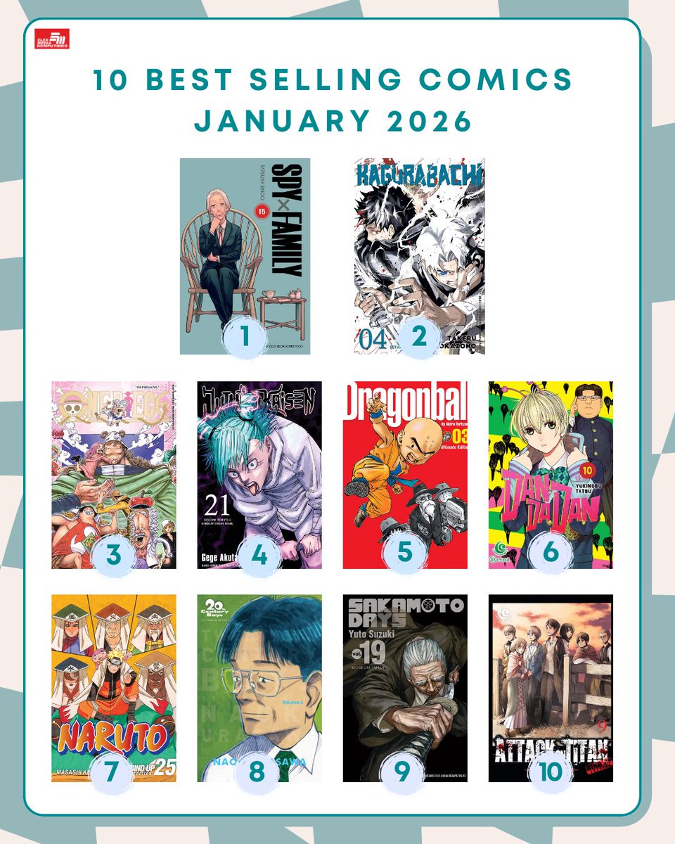 Editor Komik Elex-Level Comics tweet media