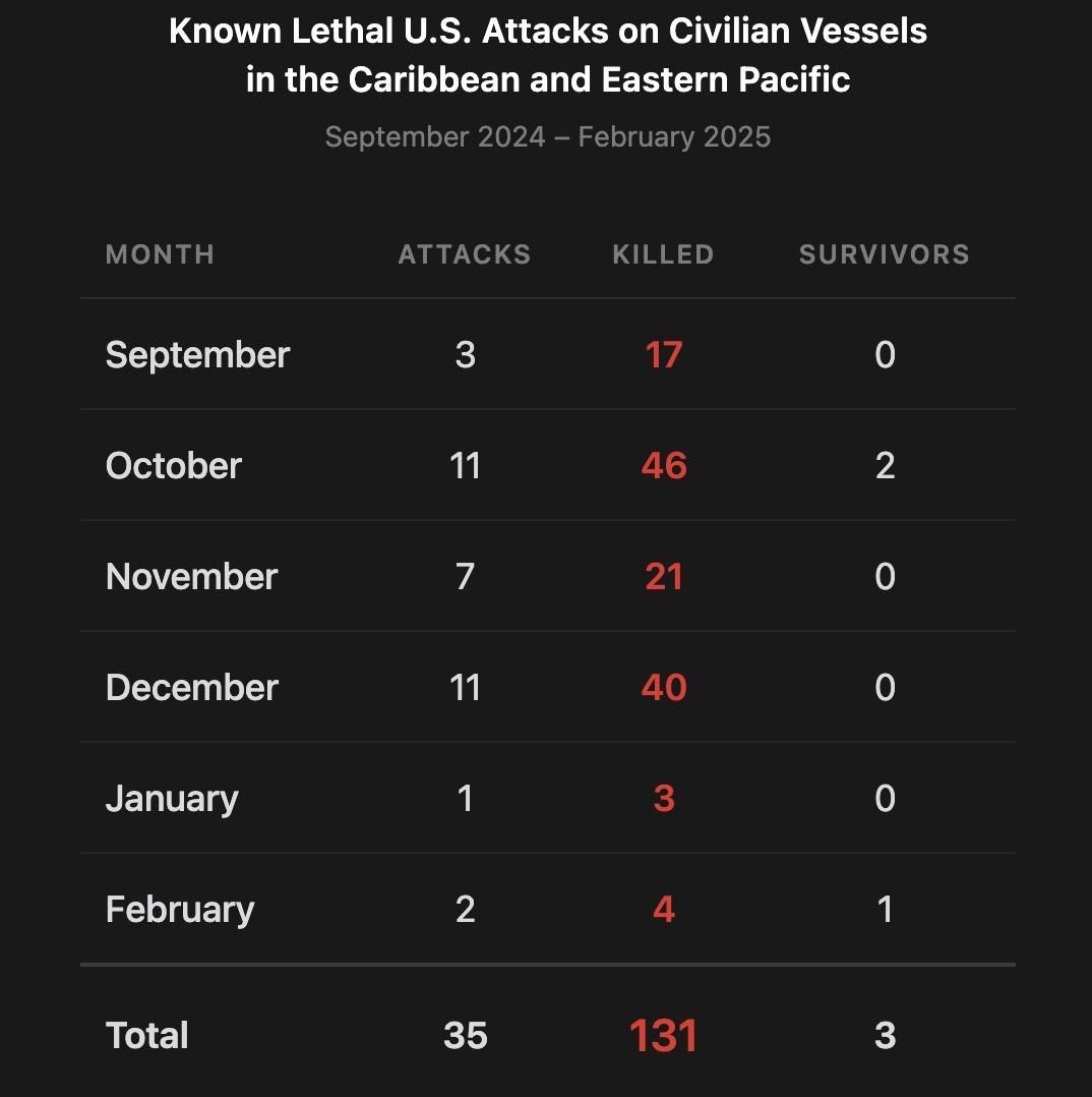 Adam Isacson tweet media
