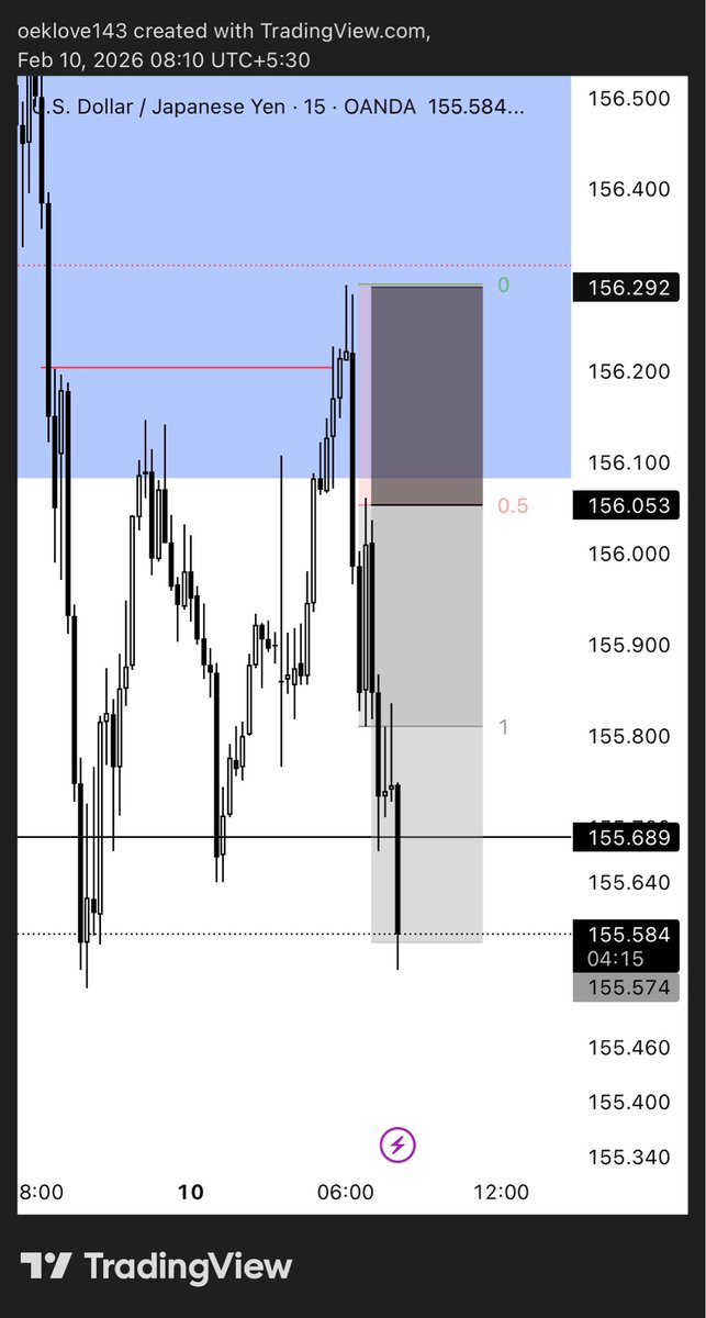 #USDJPY 

-2rr 🔒🤑💸