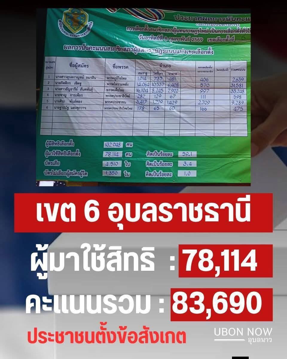 ถุงถัง tweet media