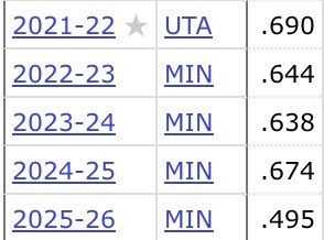 All Things Wolves tweet media