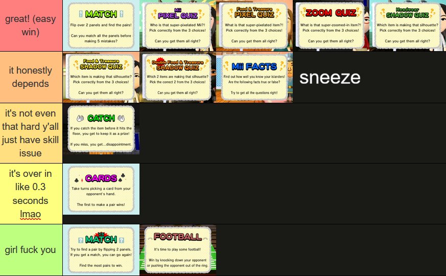"Saw someone made a minigame tier list and I wanted to make my own tier ...