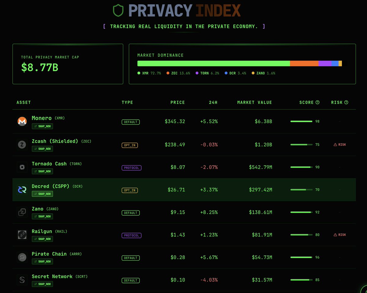 XBToshi's tweet image. Privacy 2nd szn is brewing.