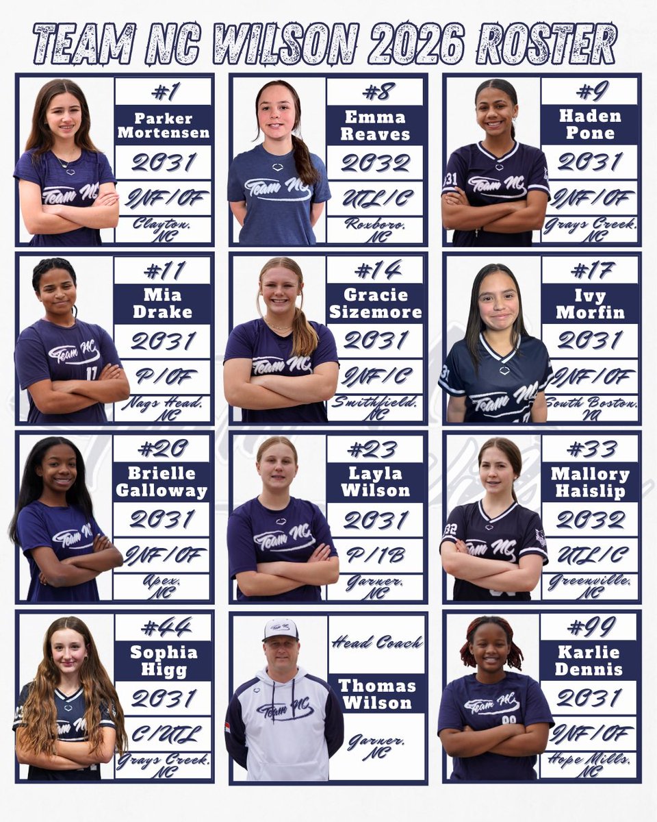 TeamNC919's tweet photo. 🔥 2026 ROSTER ANNOUNCEMENT 🔥

We’re excited to officially announce our 2026 Roster! 🥎
The work doesn’t stop here. Standards are high. Expectations are clear. The grind continues. We’re proud of these athletes and excited for what’s ahead in the 2026 season.
Let’s get to work! https://t.co/0OpeyZWI7W