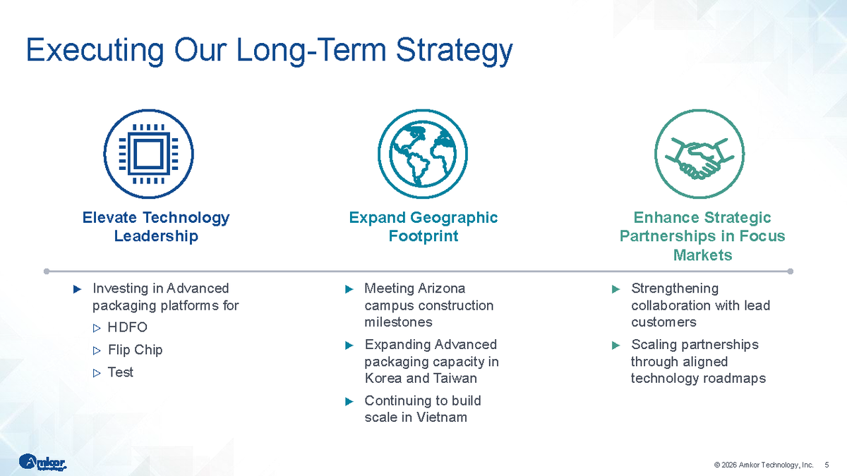 Amkor Technology tweet media