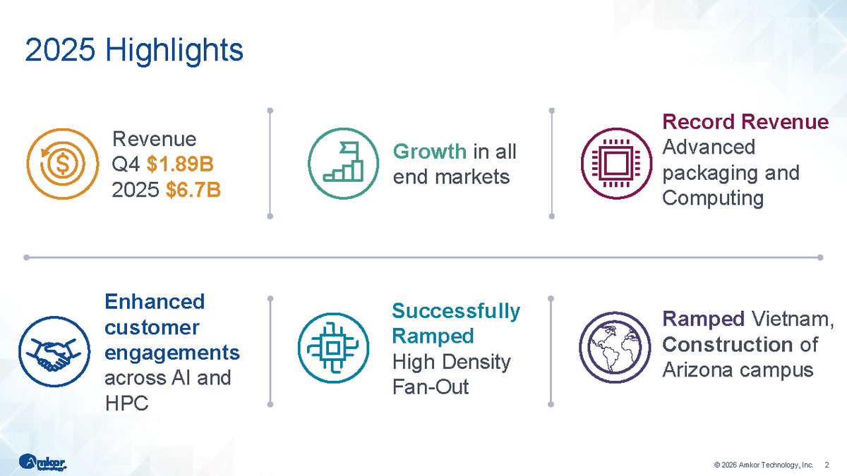 Amkor Technology tweet media