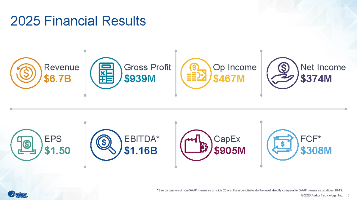 Amkor Technology tweet media