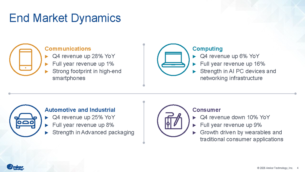 Amkor Technology tweet media