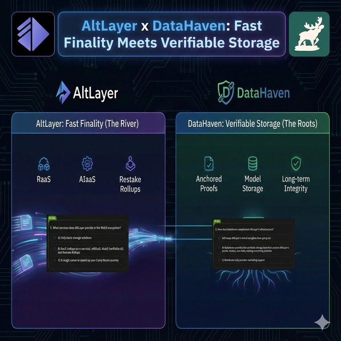jomastral's tweet photo. @DataHaven_xyz @alt_layer  Speed, trust, and verifiability don't have to be tradeoffs. By combining AltLayer’s lightning-fast finality (the "river") with DataHaven’s verifiable storage (the "roots"), developers can now build end-to-end verifiable applications for AI, payments. https://t.co/W8zOWAlMBA