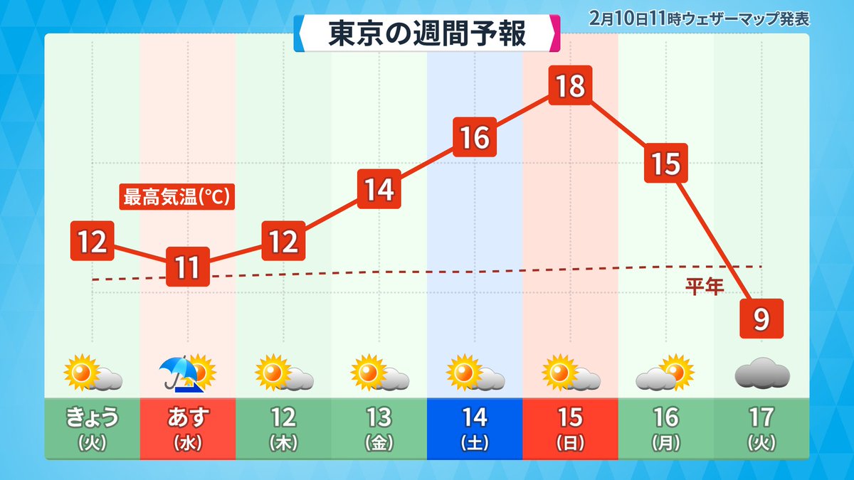 makotokawazu's tweet image. ブチ上がるのはいいんだよ、ダダ下がるなっていってんの