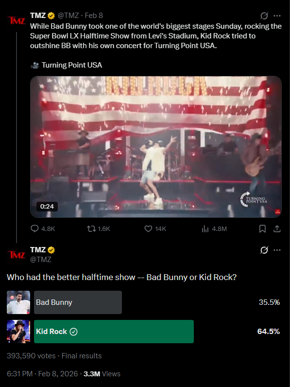 <a href="/KidRock/">KidRock</a> YOU WON!!
It WAS the best All American Halftime Show! 🇺🇸
Great job! Great music! Great times!